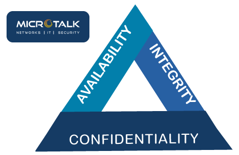 HIPAA CIA triad diagram HIPAA CIA triad diagram